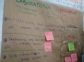 sign with all the workshop events for Tropixel Mozilla Sprint festival