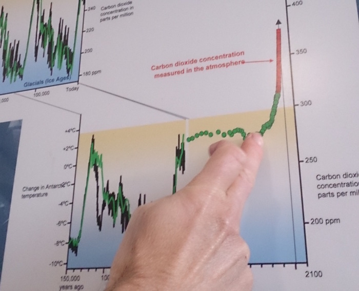 graph showing 150,000 years of temperature  and CO2 from ice core from the Antartica with a finger pointing at when the steam engine was inventing and the increase to 400ppm CO2
